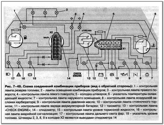 Схема подключения комбинации проиборов ВАЗ 2110
