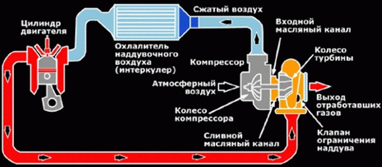 Охладительная система автомобиля ВАЗ
