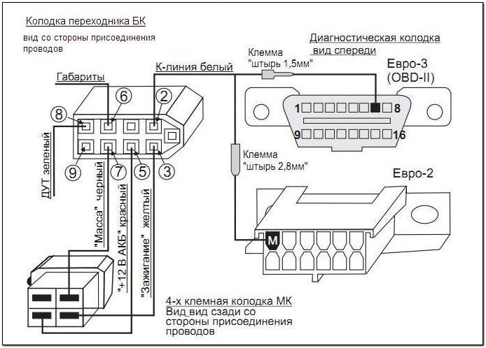Схема подключения бортового компьютера ВАЗ 2109